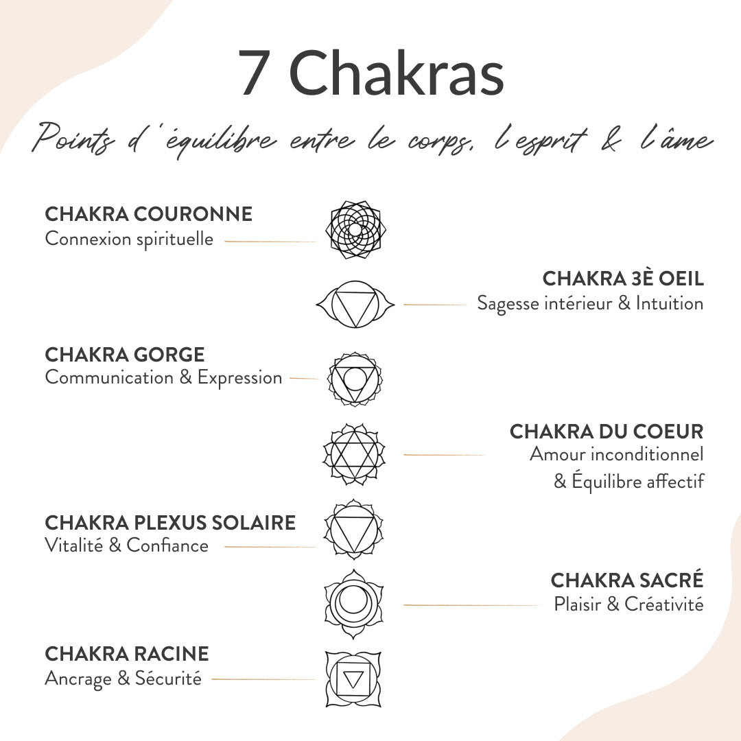 Bracelet Alignement – Symboles des 7 Chakras
